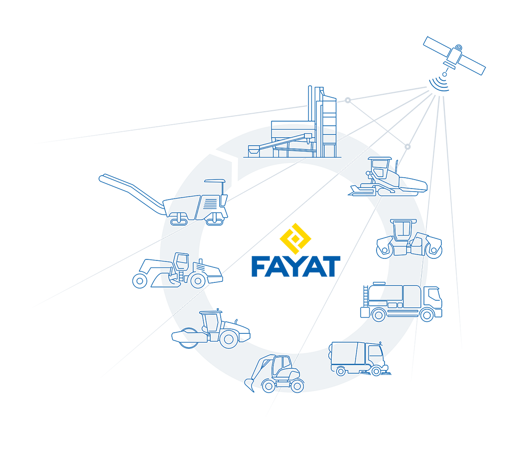 FAYAT Road Life Cycle with Satellite