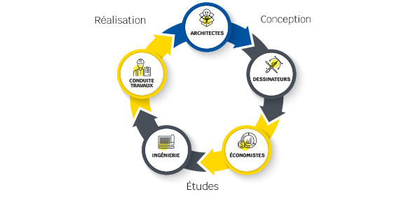 EE SCHEMA CIRCULAIRE