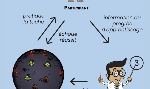 Projet Topaz