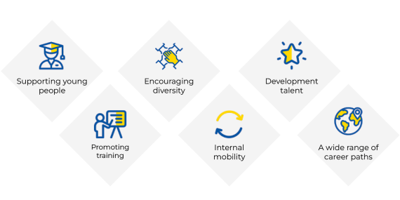 Collaborateur Razel Bec recrutement rh carrière travaux publics