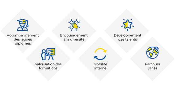 Schéma politique RH Razel-Bec