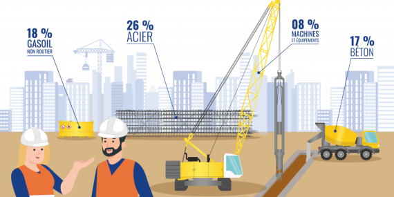 Démarche décarbonation Fayat Fondations.png