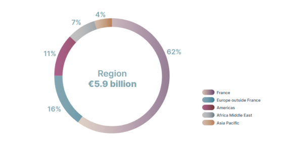 CA 2025 ENG by region.png