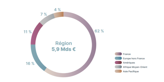 CA 2025 par région.png