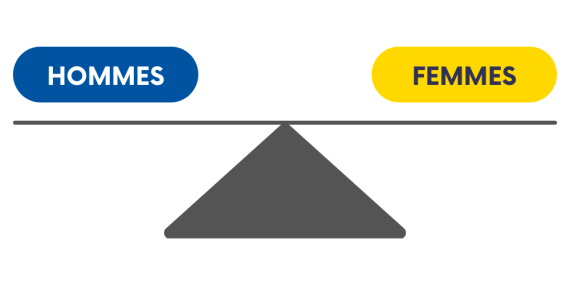 Index égalité Femmes/Hommes