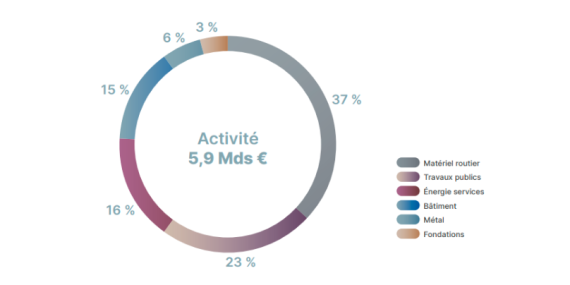 CA 2025 par activité.png