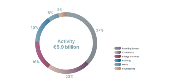 CA 2025 pby activity.png