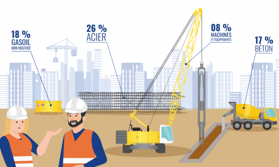Démarche décarbonation Fayat Fondations.png