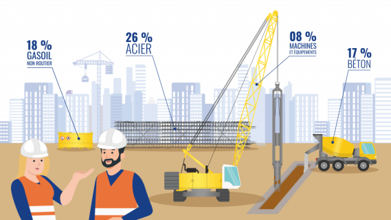 Démarche décarbonation Fayat Fondations.png