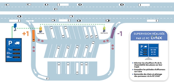 Parking FARECO parking-fareco