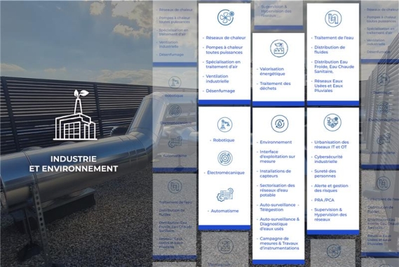 Industrie & Environnement