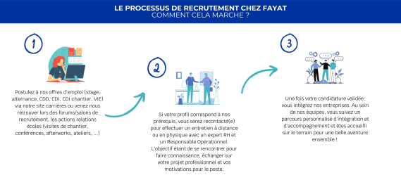 b7c2a2c6cc05-Infographie-processus-de-recrutement.png