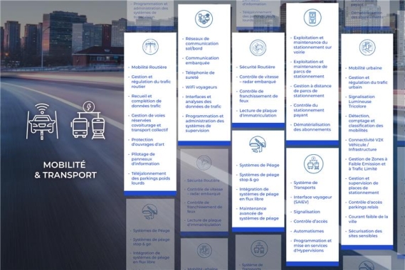 Mobilit&eacute; & Transport