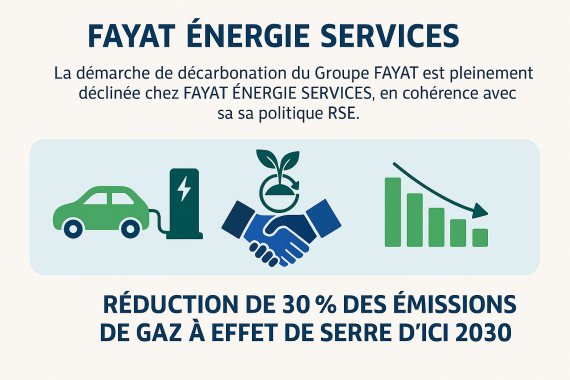 D&eacute;marche d&eacute;carbonation.png