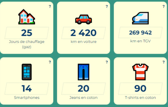 R&eacute;sultats du CWCD