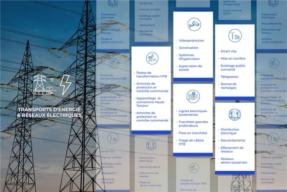 Transport d'&eacute;nergie