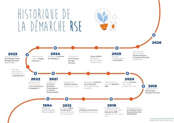 Frise Rapport RSE 2025
