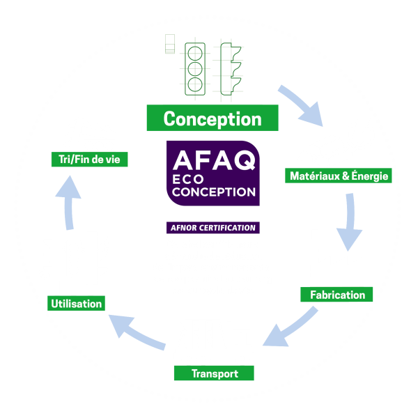 Schema Ecoconception Confirm&eacute; 2